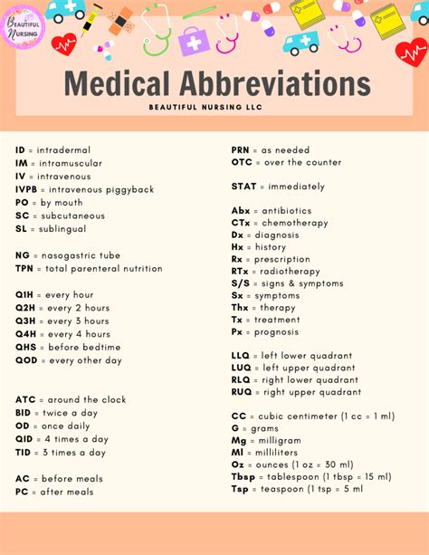 hoa slang|hoa medical abbreviation.